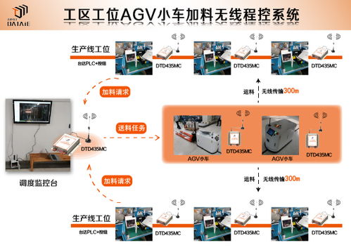 快速構建工廠智能物流體系與通信傳輸設備專業(yè)修理協(xié)同策略