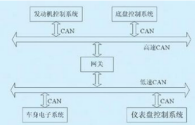汽車CAN總線生態(tài)系統(tǒng) 從方案提供商到教學與維修的閉環(huán)服務