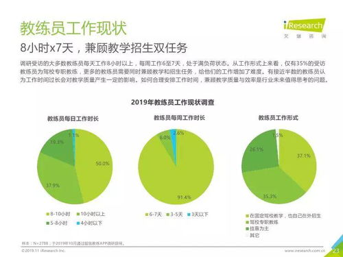 2019年中國駕培市場大數(shù)據(jù)報告 數(shù)字化轉(zhuǎn)型與競爭格局分析