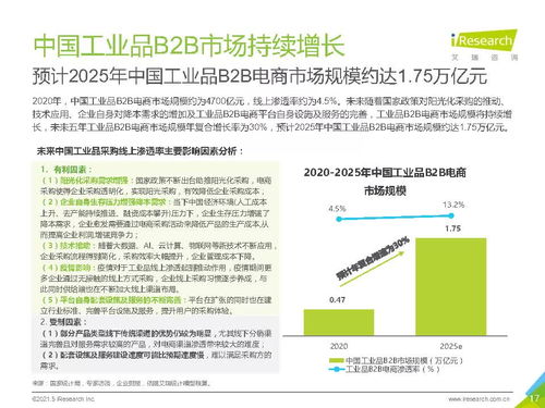 2021年中國工業(yè)品B2B市場研究報告（基于艾瑞咨詢信息）