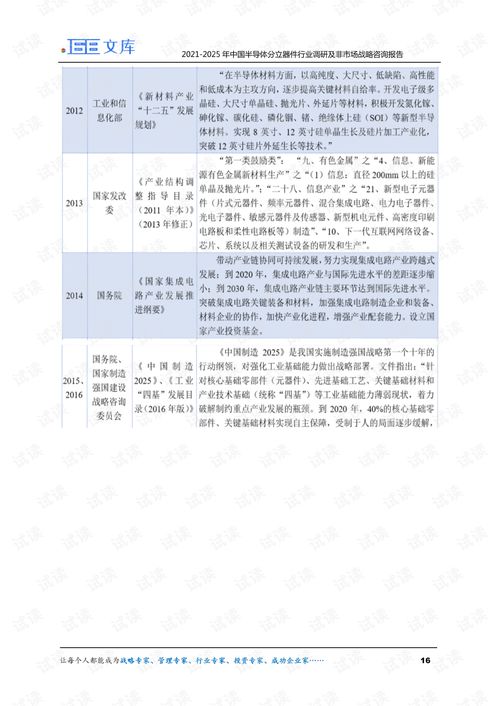 2021-2025年中國半導(dǎo)體分立器件行業(yè)調(diào)研與非市場戰(zhàn)略咨詢報告概述
