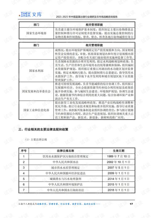 2021-2025年中國藍(lán)藻治理行業(yè)調(diào)研及非市場戰(zhàn)略咨詢報告概覽